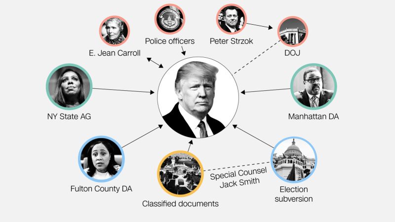 The notable legal clouds that continue to hang over Donald Trump