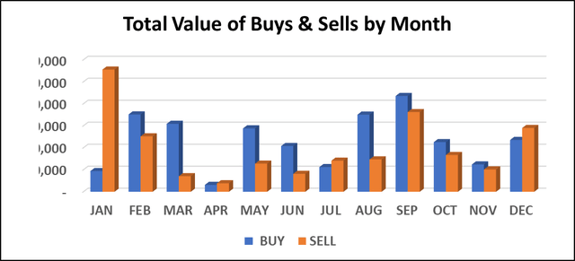 Graph of total value of trades by month for 2023