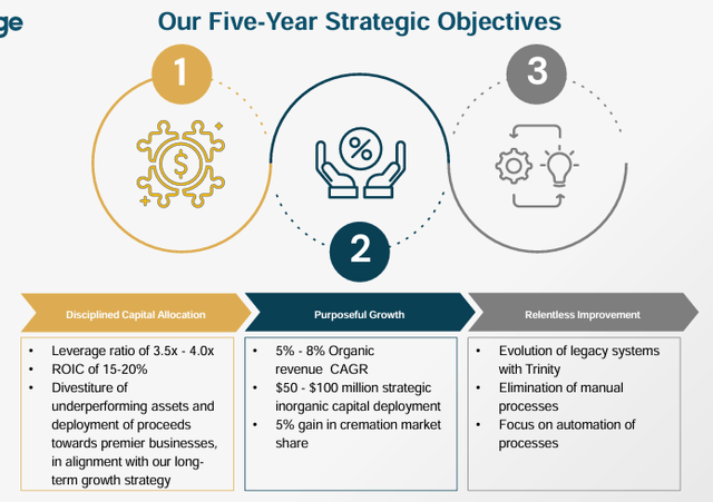 csv five year plan targets