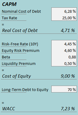 cost of capital csv