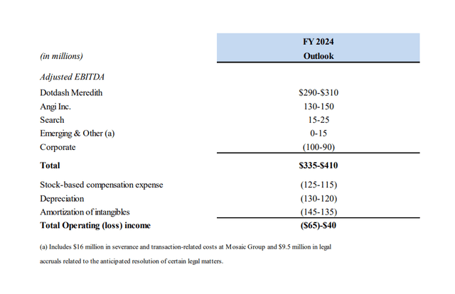 FY 2024 outlook Q2 Shareholder Letter