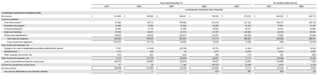 Turo S1 filing